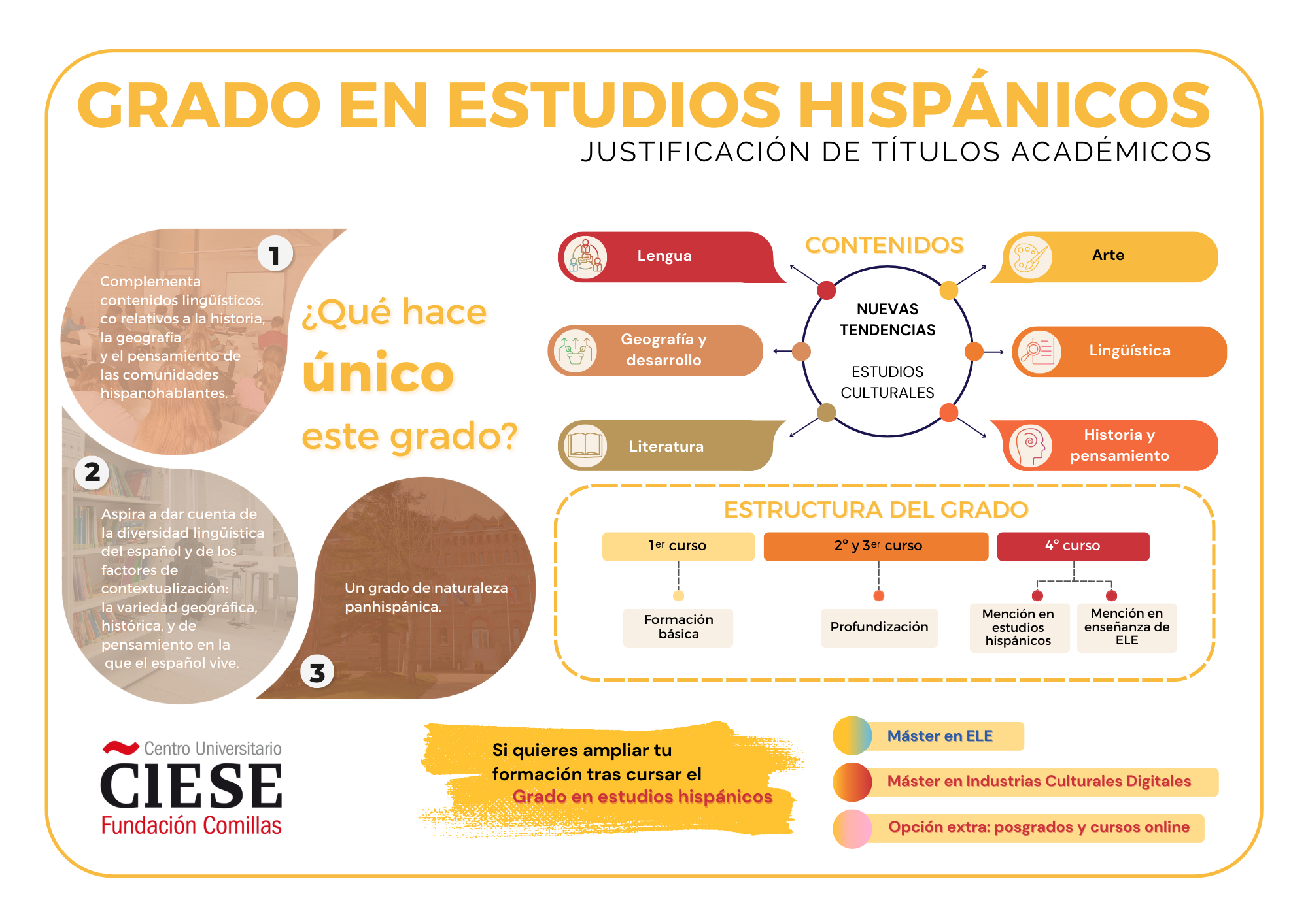 Justificación del Grado en Estudios Hispánicos