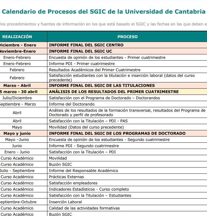 Calendario procesos SGIC