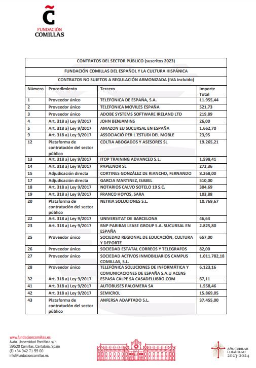 Contratos suscritos 2023